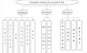 贵州民族大学民族文化与认知科学学院机构设置