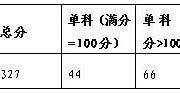 民族文化与认知科学学院2021年研究生调剂办法（第二批）