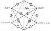 省级重点学科