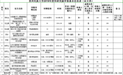  学院2019年教师学术论文出版情况