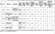 学院2019年教师成果获奖情况