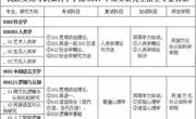 贵州民族大学2017年硕士研究生招生指南——民族文化与认知科学学院
