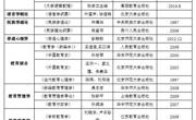 【2019年硕士研究生招生公告】