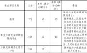 贵州民族大学民族文化与认知科学学院2020年硕士研究生招生复试录取工作实施细则