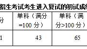 民族文化与认知科学学院2020年硕士研究生调剂办法