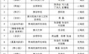学院周玉茜同学荣获“省学联卡通人物设计大赛”一等奖